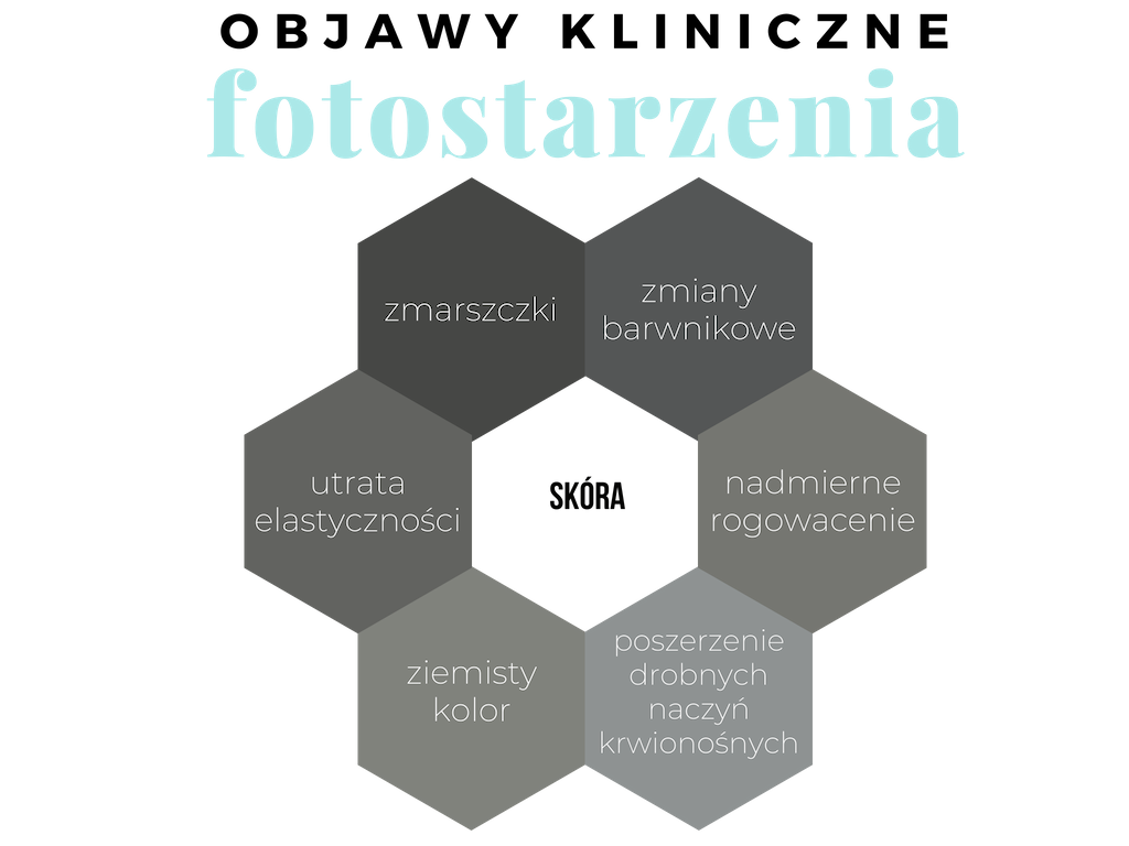 Objawy fotostarzenia